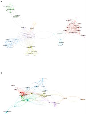 Corrigendum: Global trends and research hotspots of EAT-Lancet diet: a bibliometric analysis